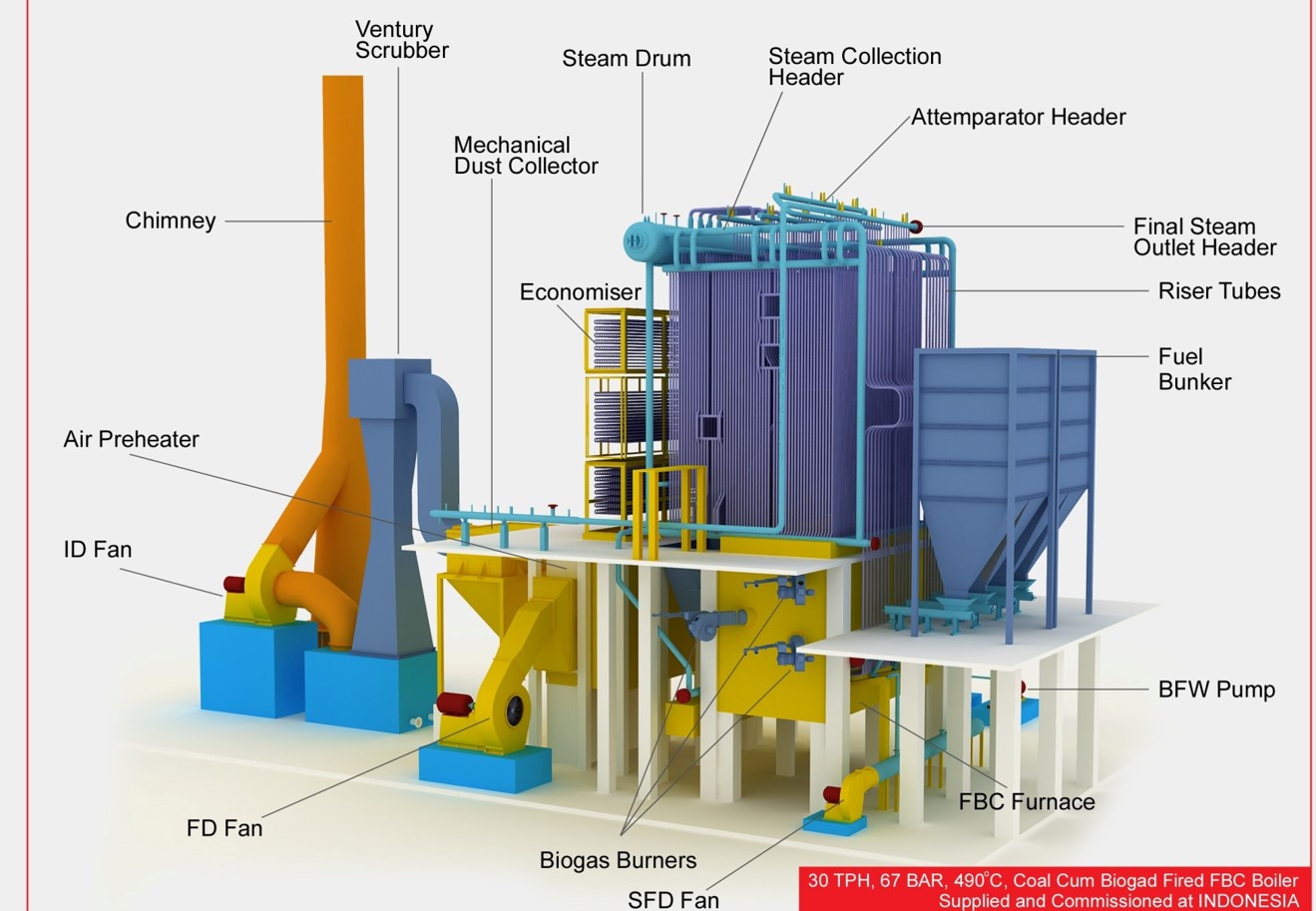 Single Drum Corner Tube Boiler