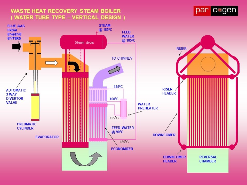 Waste Heat Recovery Steam Generator