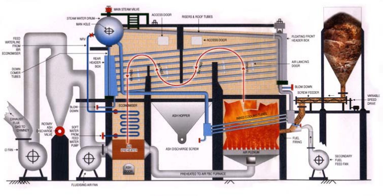 4 Pass Single Drum Water Tube Boiler