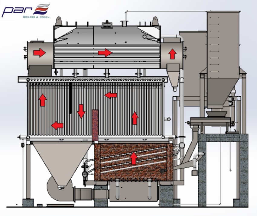 Top Smoke Cum Water Tube Boiler Manufacturer in India