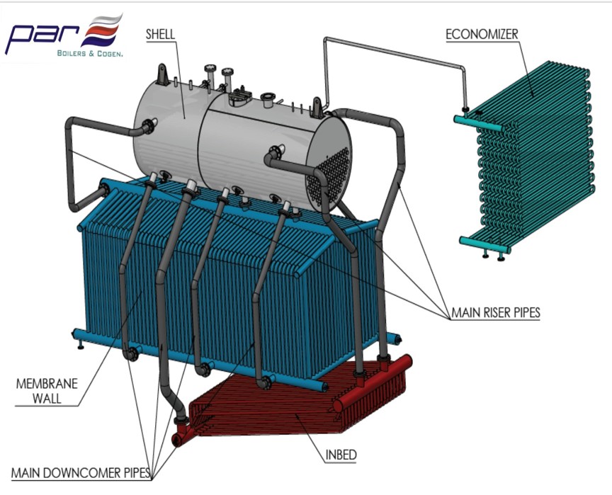 Best Smoke Cum Water Tube Boiler Manufacturer