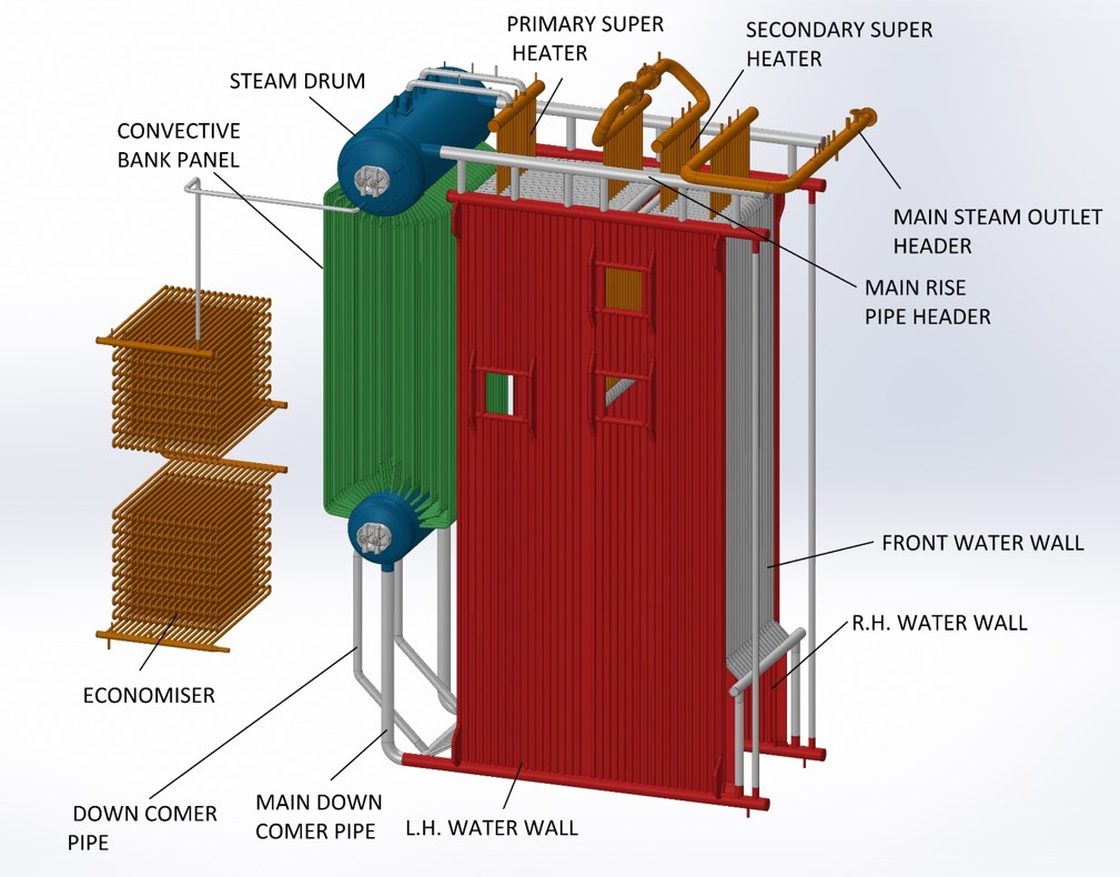 Bi Drum D type Boiler Manufacturers in India