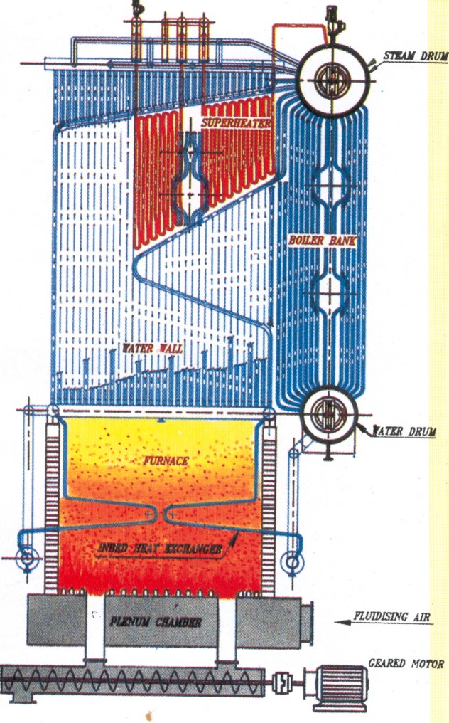 Single/Bi Drum D type Boiler