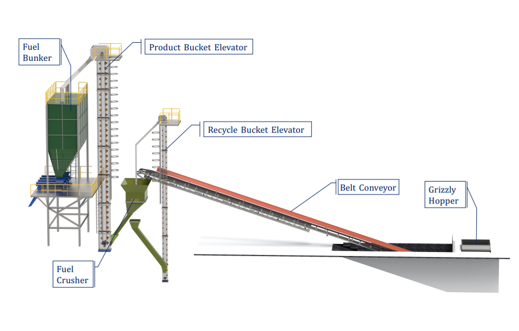 Ash Handling Plant